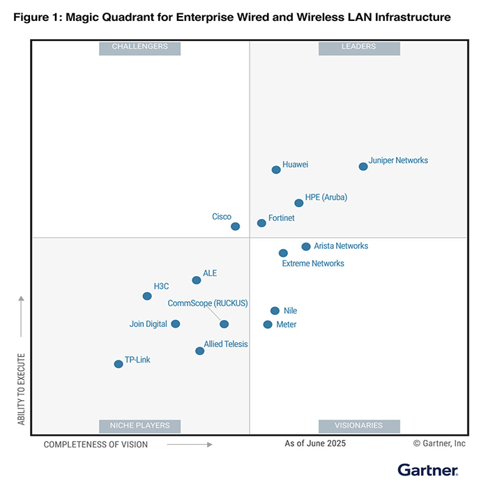 Gartner Magic Quadrant for Enterprise Wired and Wireless LAN Infrastructure